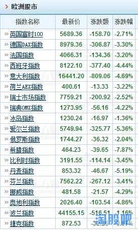 逍遥博弈师: 【投资预测】金融风暴开始血洗全