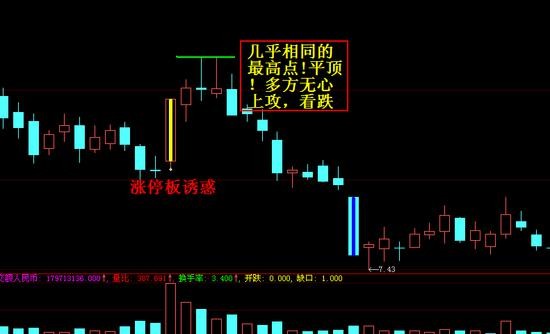 天天财经资讯: 遇到这九大K线形态逢现必大跌