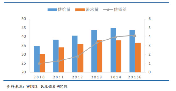 gdp97_中国gdp增长图(2)