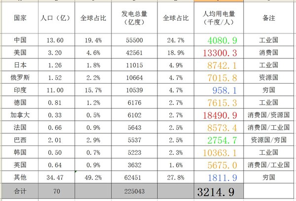 华西村人均收入_伊锦园人均消费(3)