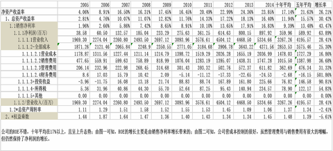 中国人口增长率变化图_业务收入平均增长率(2)