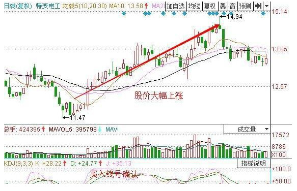 沉迷学习日渐消瘦_中底收入 沉迷股票