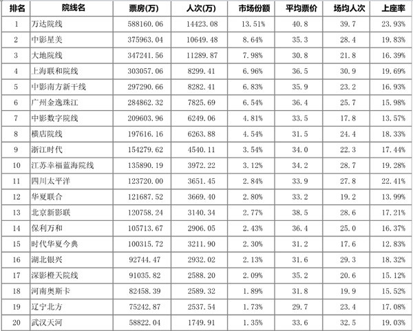 小狮子旺财: 毛估估一下华谊兄弟2016年一季度