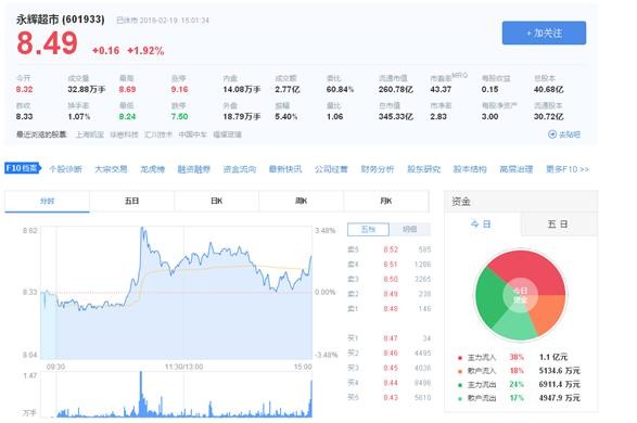 :2016年2月20日 股票名称:永辉超市 股票代码: