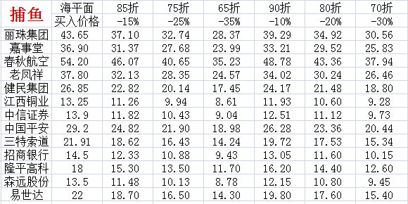 好股排排榜: 高胜率股票的四个选择方向 要想买