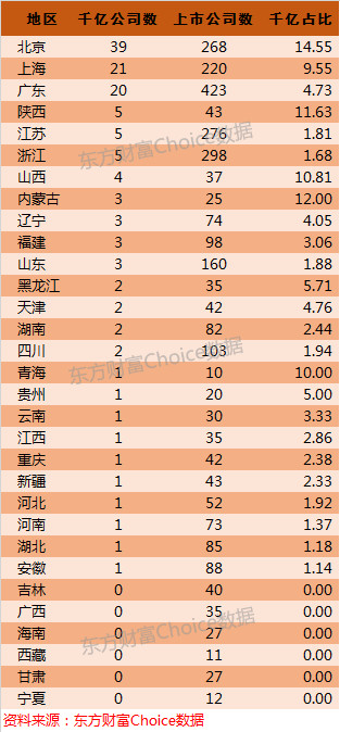 Choice数据: A股历史百家千亿市值公司全纪录