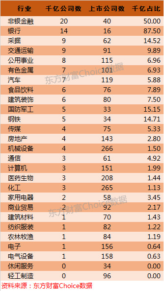 Choice数据: A股历史百家千亿市值公司全纪录