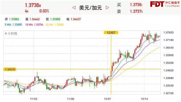 F哥看金融: 初学者如何学习外汇、股票、期货