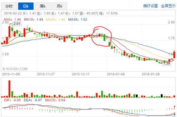 parabird: 2016年港股上市公司股票回购解析 什