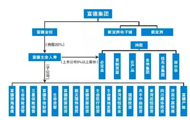 寿险与人口_(三)人寿险发展快于财产险发展-河南省统计网(3)