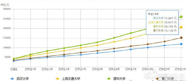 Crossstar: 楼市是否见顶不是看PE,是看量能 最