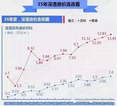 Crossstar: 楼市是否见顶不是看PE,是看量能 最