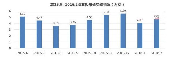 老杨分析: A股3000点之上究竟有什么鬼?多少股