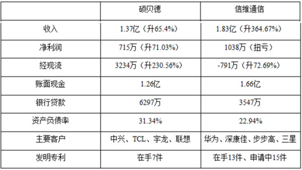 爱炒股的兔子: 300136信维通信:Apple Pay唤醒