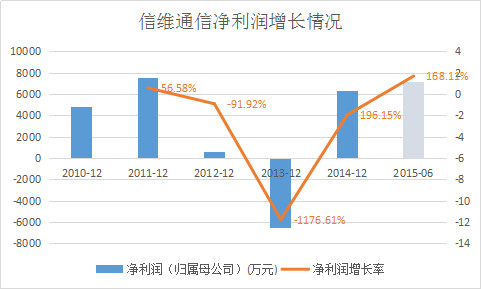 爱炒股的兔子: 300136信维通信:Apple Pay唤醒