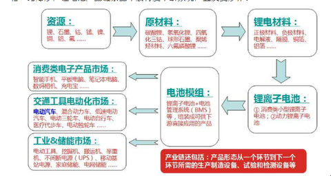 [转载]【次新深度剖析系列】新能源产业中的两