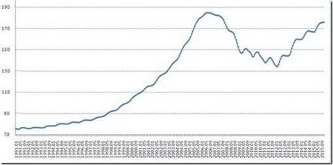 恒生地产分类 27486.72 (0.00%) (hkhsp) 股票股价