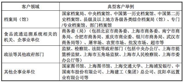老余看股市: 2015十大价值成长次新股牛股之三
