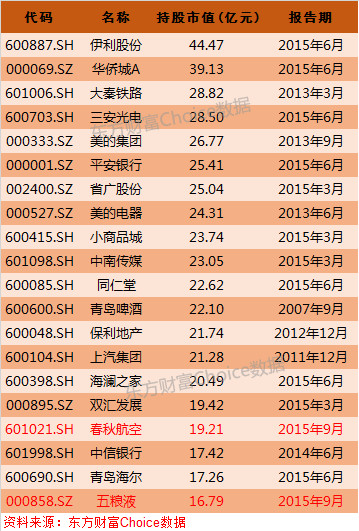 球速体育- 球速体育官方网站- APP下载助力世界杯债券可转为基金份额！全国首单科创