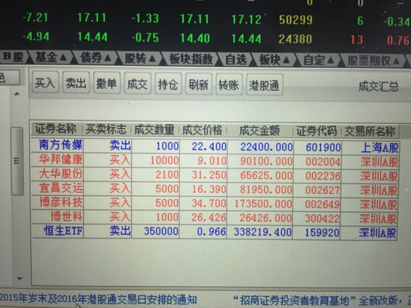 林林129: 卖掉$恒生H股ETF(02828)$ ,换入宜昌