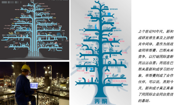 bigfoot0517: 中国维生素产业十年变革 文章来源