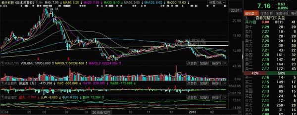 笑傲神雕: 历史上的今天-兼谈新天非公开发行股