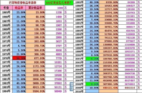 关于银行股分红比例和投资方式对长期收益影响