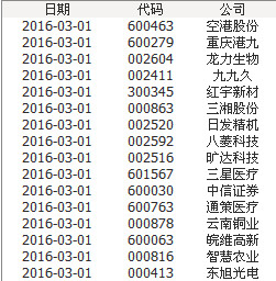 马毛: 央行降准、沪股通两日大抄底、中信证券