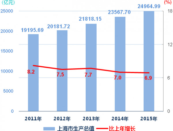 上海外来人口人数_图1-1 上海市外来常住人口数量(单位:万人).图片来源于2016年