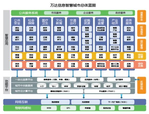 梦的Dr2: 手把手教你学估值(2)-预测万达信息未