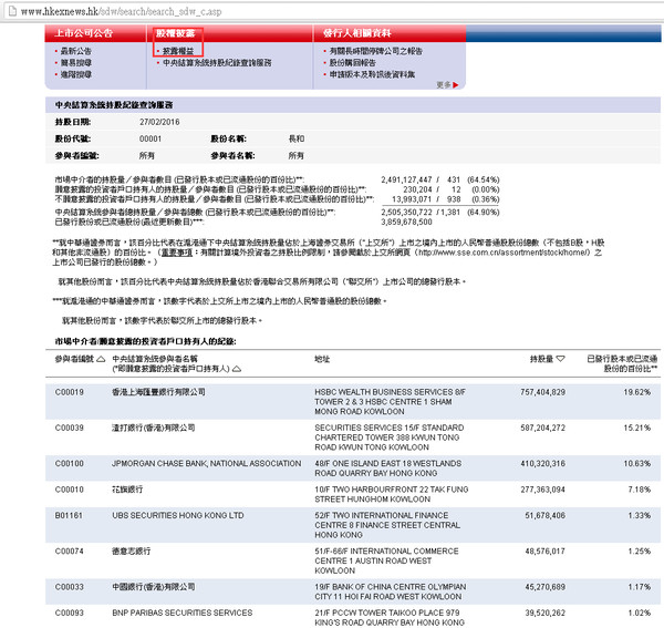 股票价值分析: 【港股入门贴】获取港股资讯的