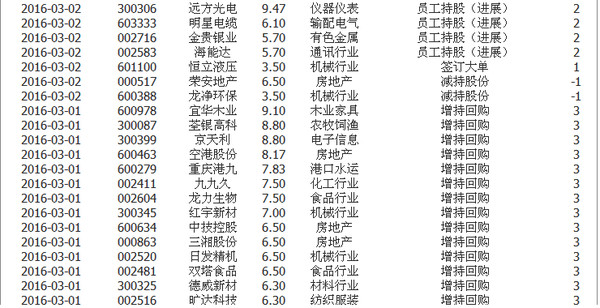 股票蚂蚁: 今日个股利好利空统计 大盘不好,个股