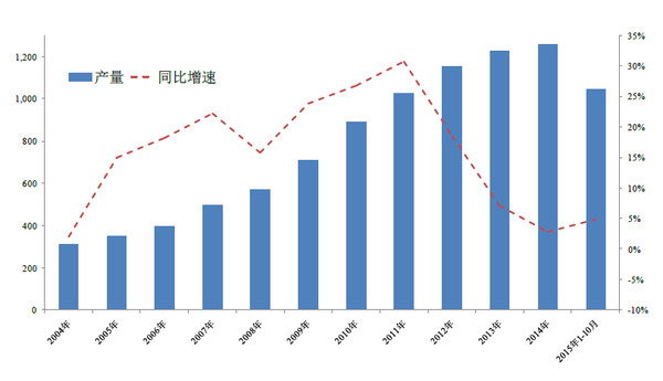 清香型白酒_全国白酒销售收入