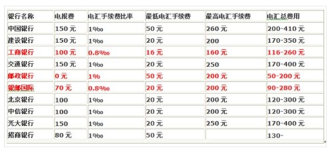 汇款凭证_国际汇款收入申报(3)