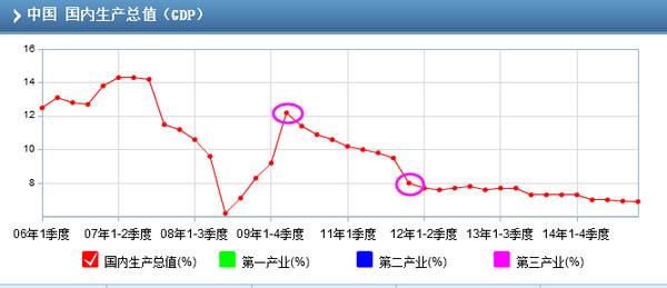 兔子gdp