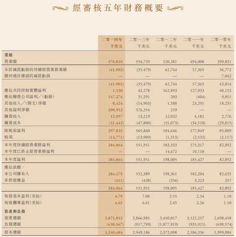 主营潜水艇地漏_主营业务收入现金率(3)