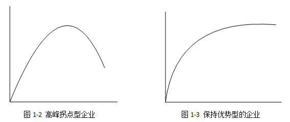从边际效应递减到供给侧改革