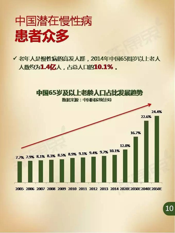 中康研究院2016年01月11日 从多维度,多视角对中国慢性病市场进行深度