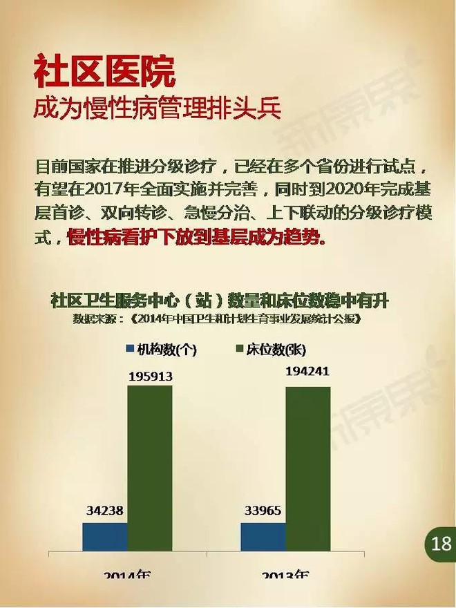 路过十八次: 【报告吧】慢性病管理全景报告 中
