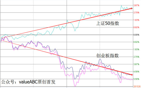 样! 我在早前曾经写过一篇文章,是统计历年来上