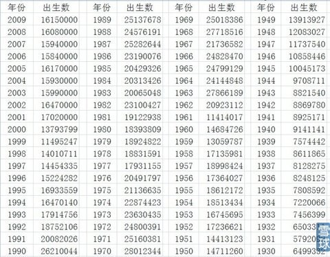 2000年以后出生人口_...级本科新生中,2000年后出生的有322人,占总人数75.8%-上海这