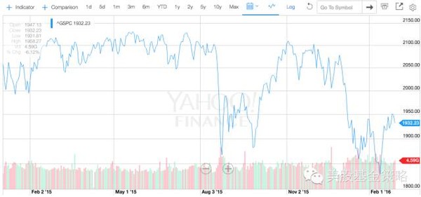 美股基金策略: 今年黄金多火?从ETF来看,创纪