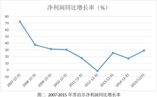 企业洞察力: 一只可低风险套利的股票 $苏泊尔