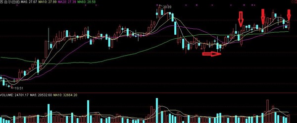 企业洞察力: 一只可低风险套利的股票 $苏泊尔