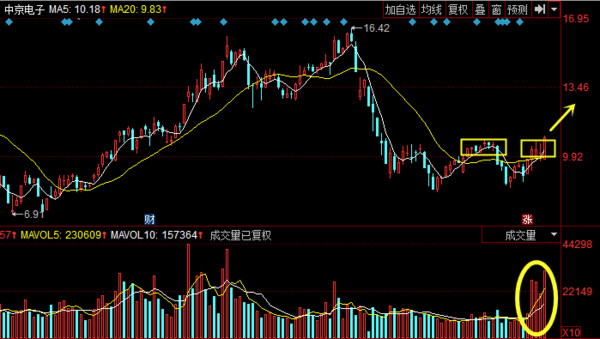 找下一支新亚制程,正在走主升浪的几支股票 近
