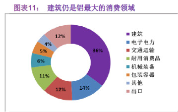 roader: 有色金属板块梳理 *黄金: 1.黄金本质是