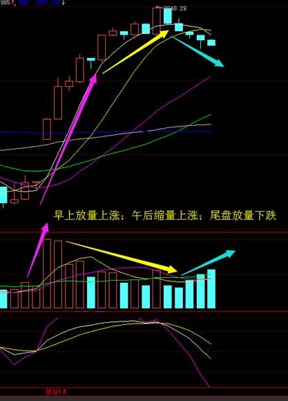 会结束不创新高即时减仓 维稳资金撤出 大盘回