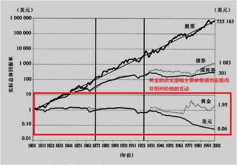 收入证明_再投资收入(2)
