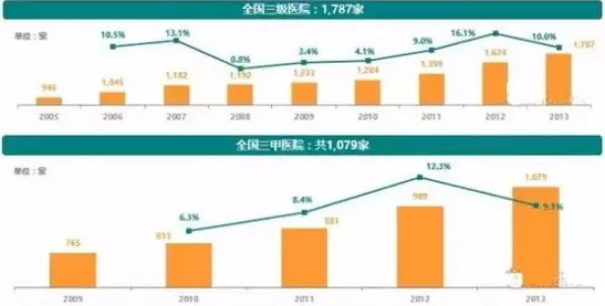 经济学中除了总量还有啥(3)