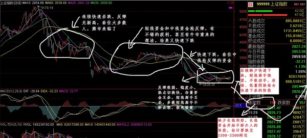 慢即是快2016: 当前是熊市的杀短线高手阶段,最
